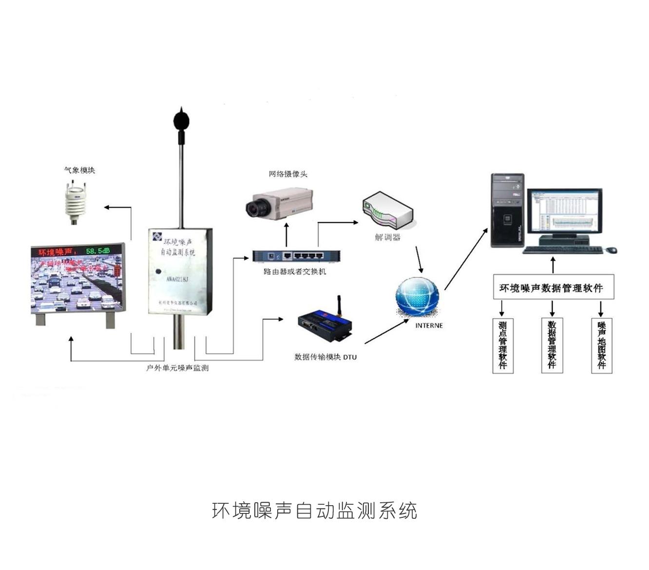 杭州爱华AWA6218J型环境噪音自动监测系统